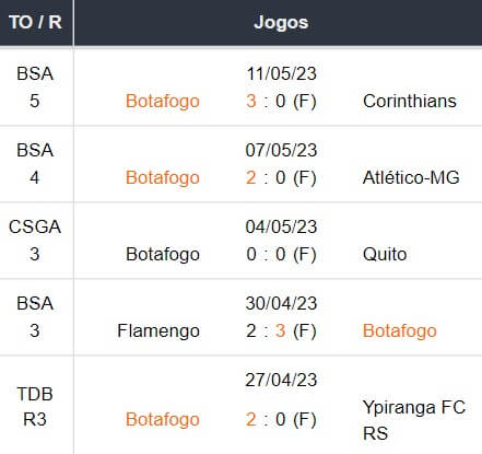 Ultimos 5 jogos Botafogo 14052023 img
