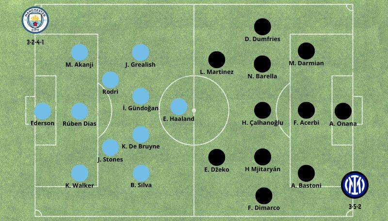 Betsson Brasil Prognóstico Manchester City x Inter — Final UEFA Liga dos Campeões 10062023