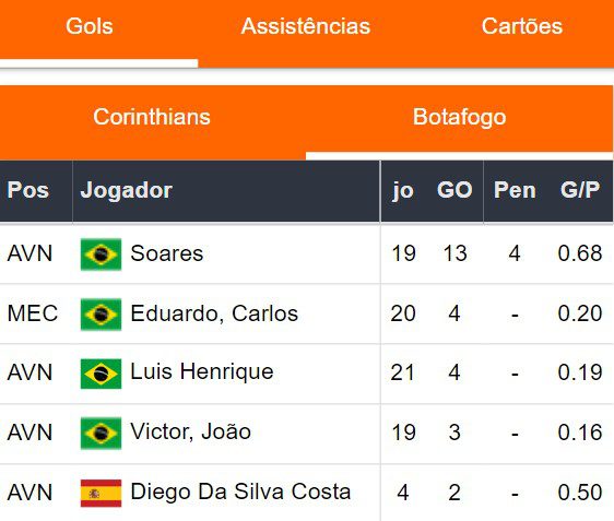 Gols Botafogo 220923