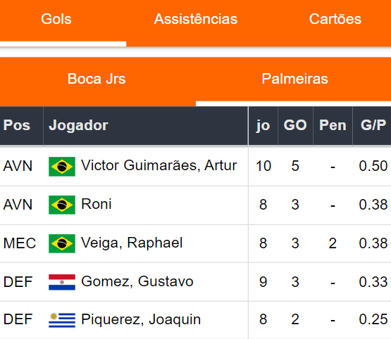 Gols Palmeiras 280923