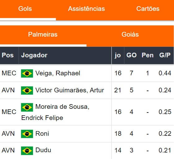 Palmeiras Gols 150923