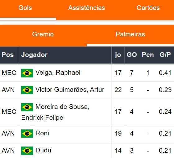 Palmeiras Gols 210923