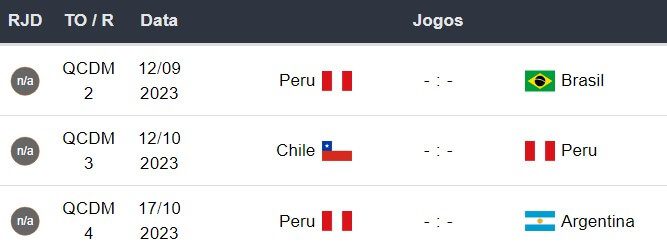 Proximos jogos do Peru 120923