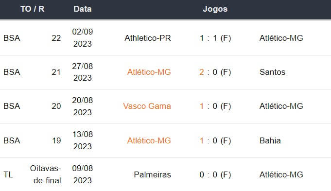 Ultimos 5 jogos Atletico Mineiro 160923