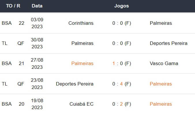 Ultimos 5 jogos Palmeiras 150923