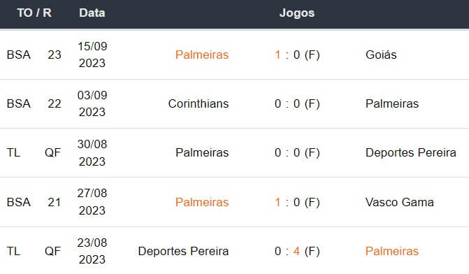 Ultimos 5 jogos Palmeiras 210923