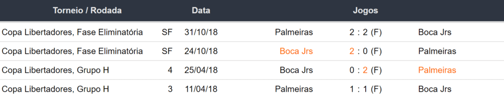 Ultimos encuentros Boca Jrs x Palmeiras 280923