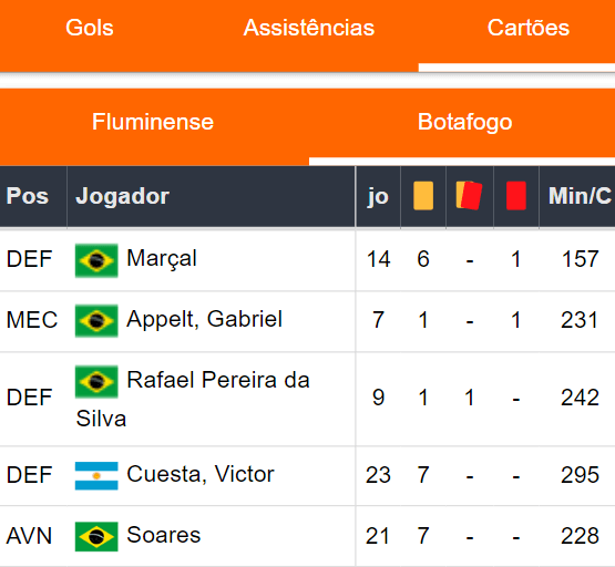 Cartões Botafogo 081023