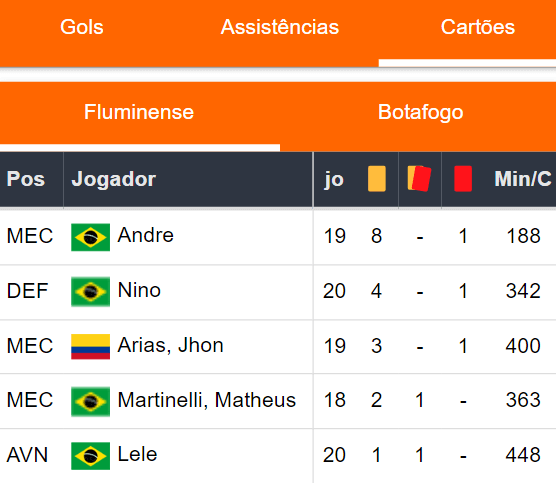 Cartões Fluminense 081023