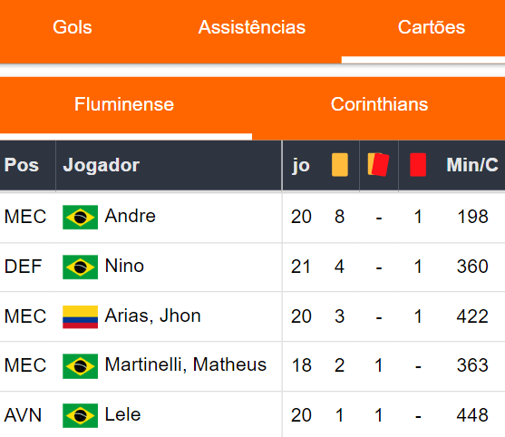 Cartões Fluminense 191023