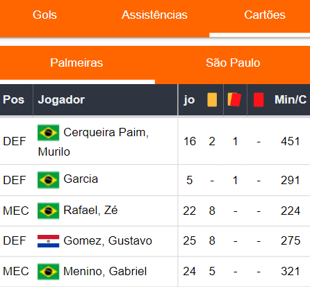 Cartões Palmeiras 251023