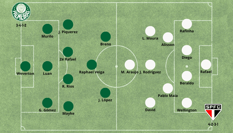 Formações Palmeiras x São Paulo 251023