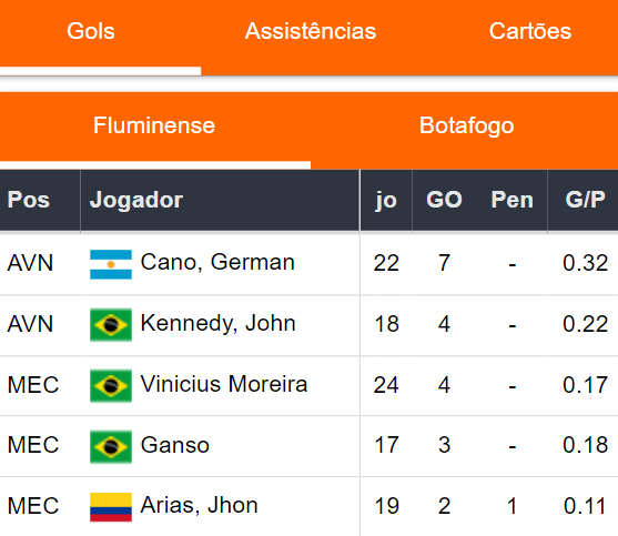 Gols Fluminense 081023