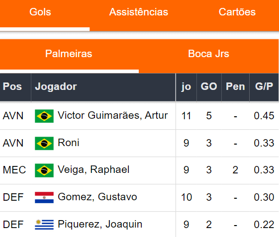 Gols Palmeiras 051023