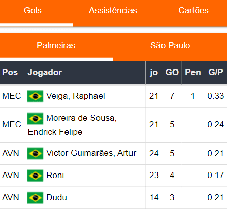 Gols Palmeiras 251023