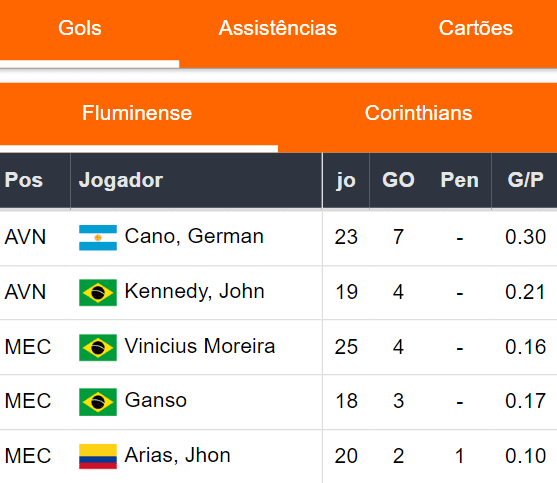 Gols Fluminense 191023