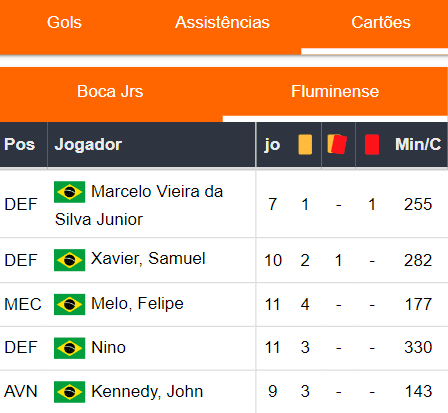 Cartões Fluminense 041123