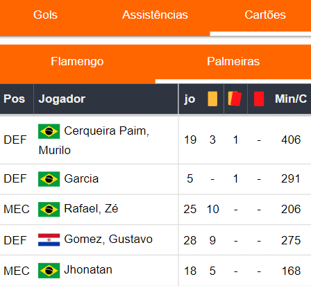 Cartões Palmeiras 081123
