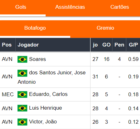 Gols Botafogo 091123