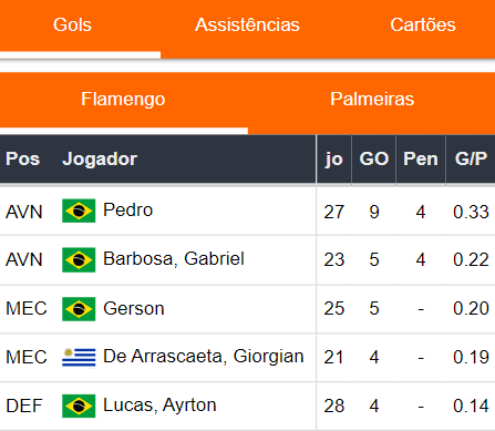 Gols Flamengo 081123