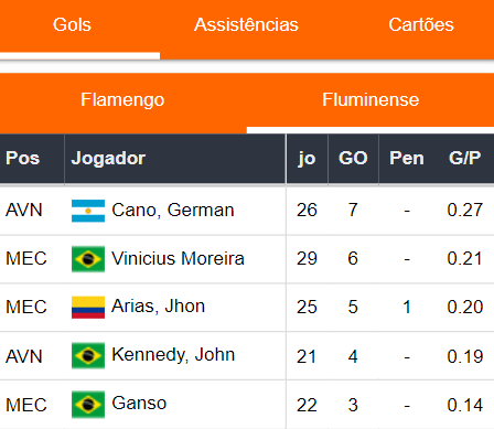 Gols Fluminense 111123