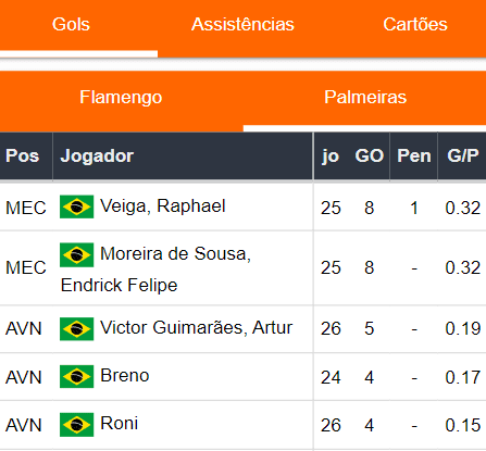 Gols Palmeiras 081123