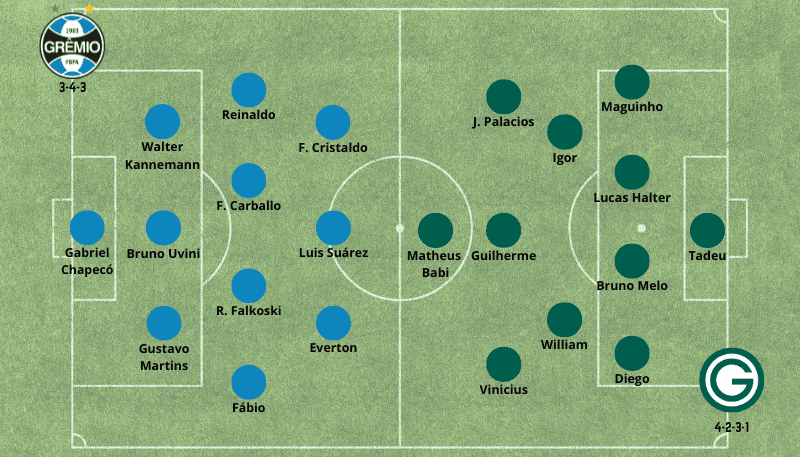 Possíveis Escalações para o Jogo Grêmio x Goiás 301123