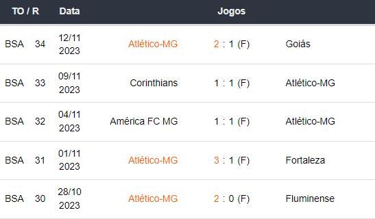 Ultimos 5 jogos Atlético-MG 261123