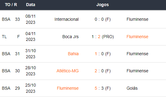 Ultimos 5 jogos Fluminense 111123