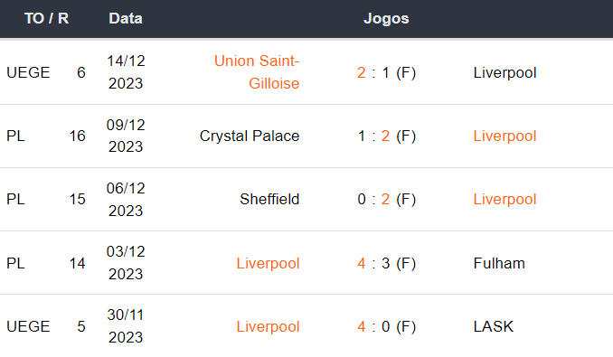 Ultimos 5 jogos Liverpool 171223