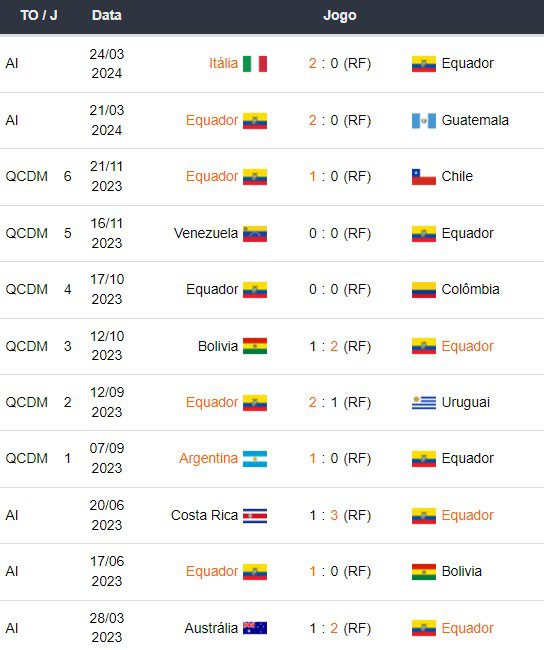 Equador x Venezuela - Prognósticos Esportivos Copa América 2024 - 4