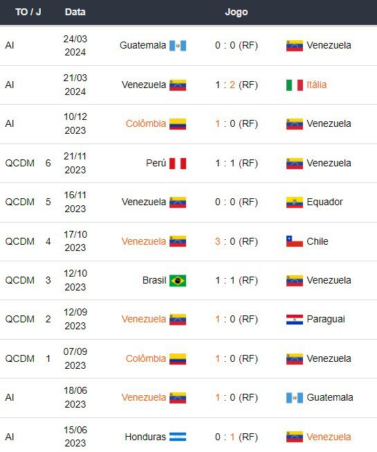 Equador x Venezuela - Prognósticos Esportivos Copa América 2024 - 6