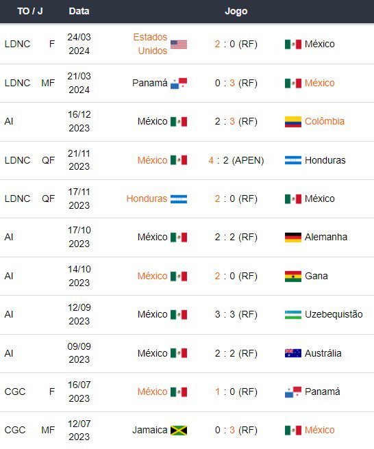 Mexico x Jamaica - Prognosticos Esportivos Copa America 2024 - 4