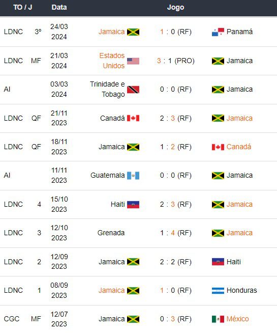 Mexico x Jamaica - Prognosticos Esportivos Copa America 2024 - 6