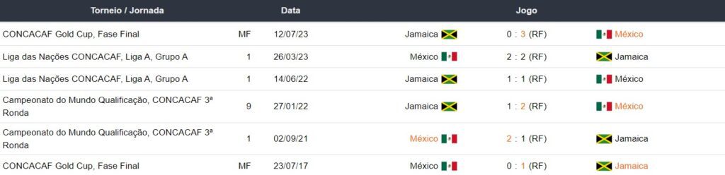 Mexico x Jamaica - Prognosticos Esportivos Copa America 2024 - 7
