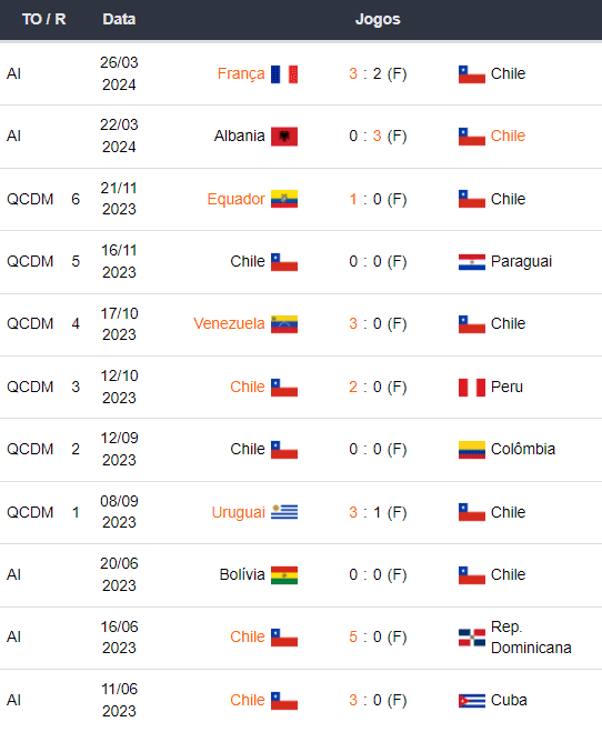 Ultimos jogos Chile 210624 (2)