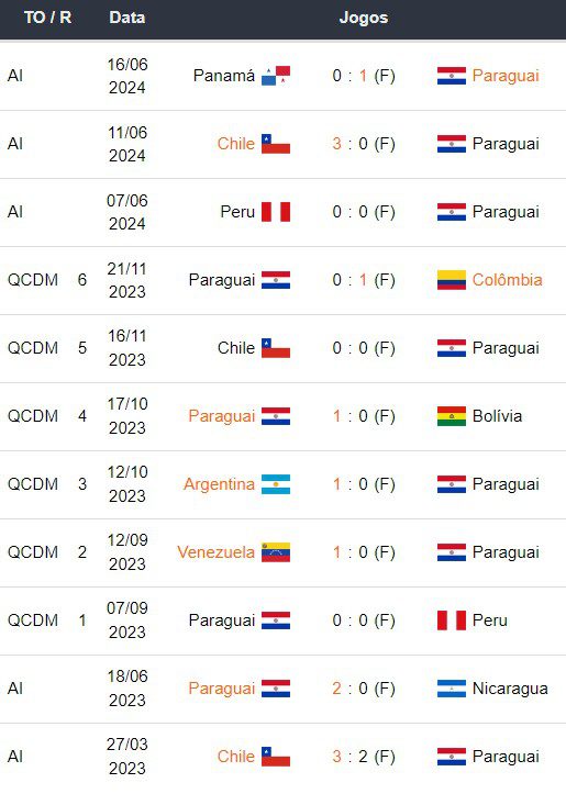 Ultimos jogos Paraguai 200624