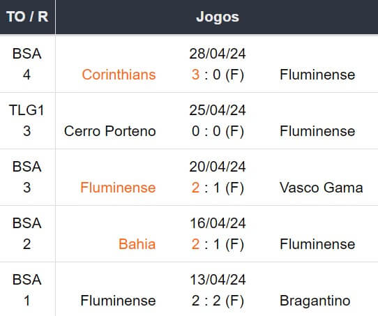 Betsson Brasil Prognosticos Fluminense x Atl Mineiro Brasileirao 2024