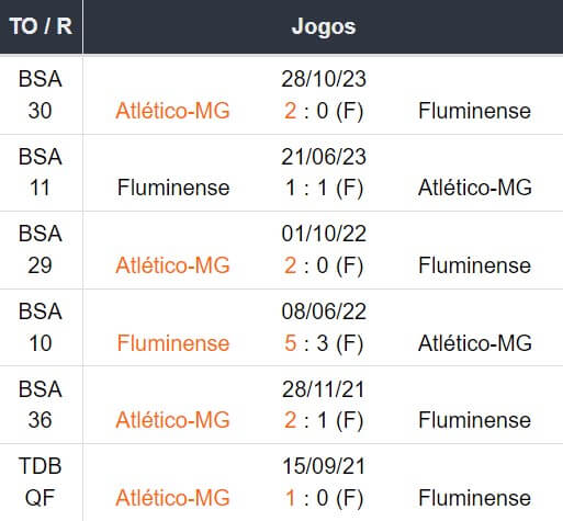 Betsson Brasil Prognosticos Fluminense x Atl Mineiro Brasileirao 2024