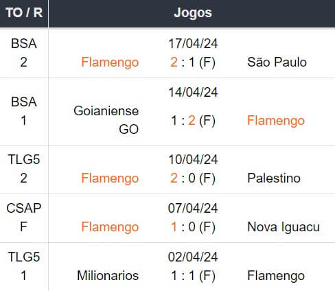 Betsson Brasil Prognósticos Palmerias-Flamengo 21042024