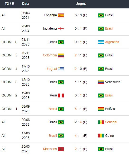 Brasil x Paraguai Prognósticos Esportivo Copa America