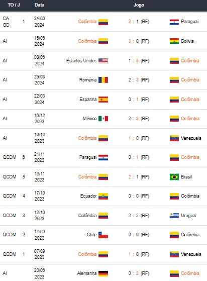 Colômbia x Costa Rica - Prognósticos Esportivo Copa América 2024 170424