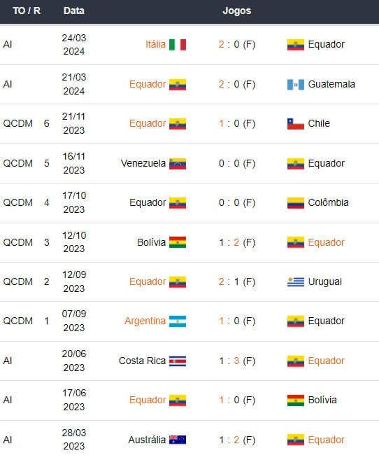 Equador x Jamaica Prognósticos Esportivo Copa América