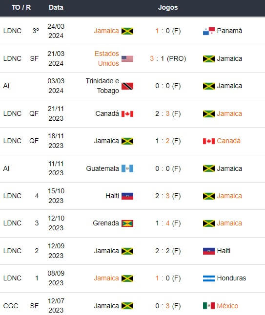 Equador x Jamaica Prognósticos Esportivo Copa América