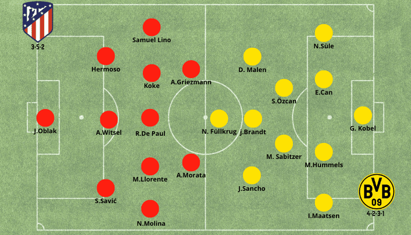 Formações Atlético Madrid x Borussia Dortmund 10042024