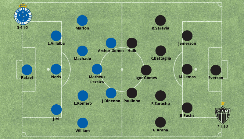 Formações Cruzeiro x Atlético Mineiro
