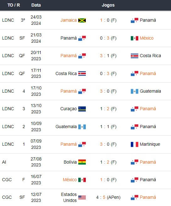 Panamá x Estados Unidos Prognósticos Esportivo Copa América