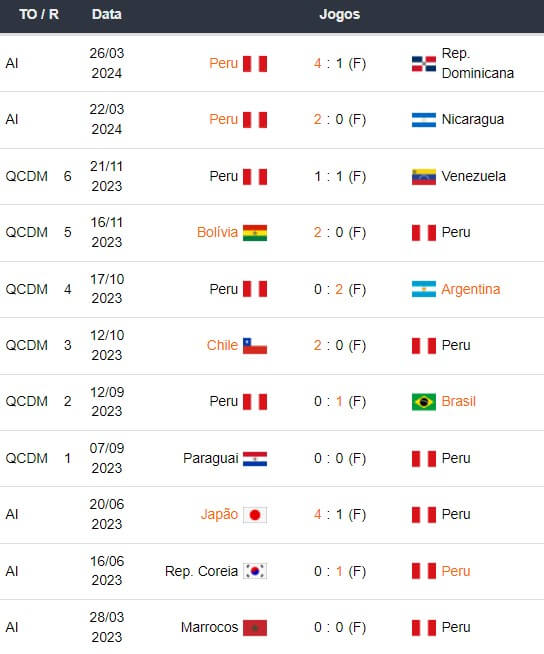 Peru x Canadá Prognósticos Esportivo Copa América