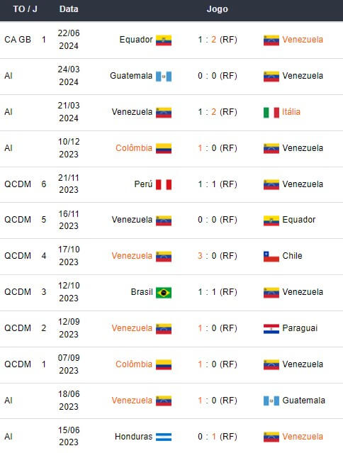 Venezuela x México - Prognósticos Esportivo Copa América 2024 160424