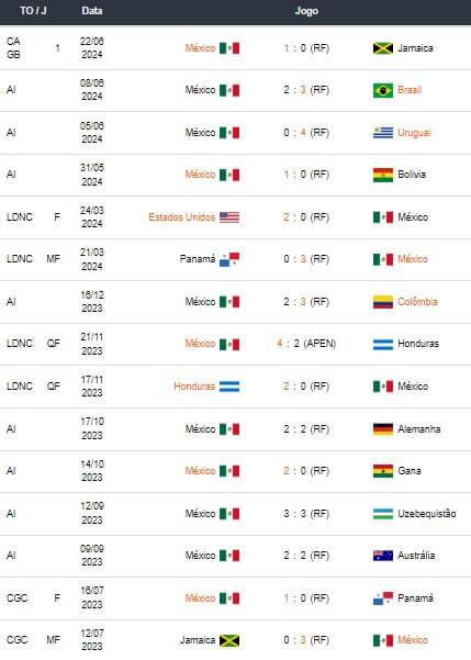 Venezuela x México - Prognósticos Esportivo Copa América 2024 160424